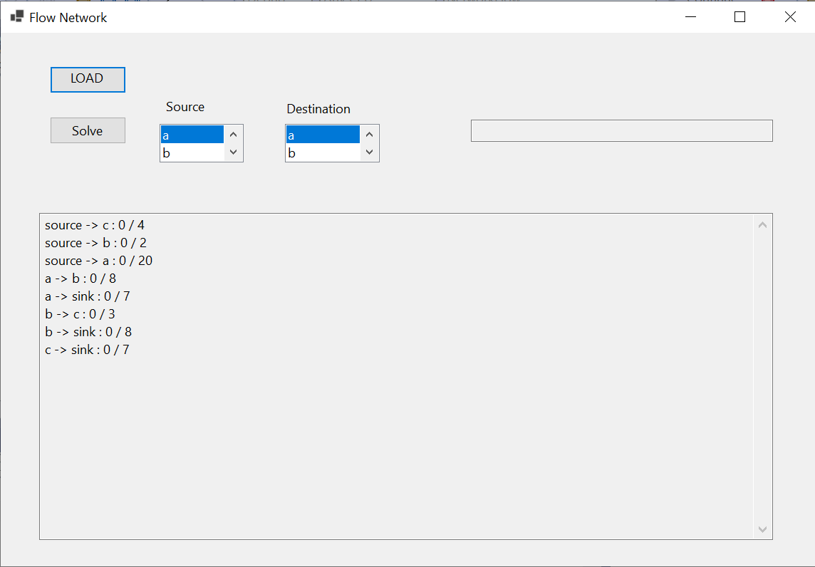 The result of loading graphC.txt